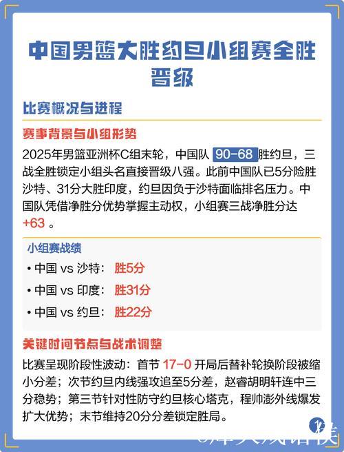 大胜约旦男篮 中国男篮小组赛三连胜晋级亚洲杯八强