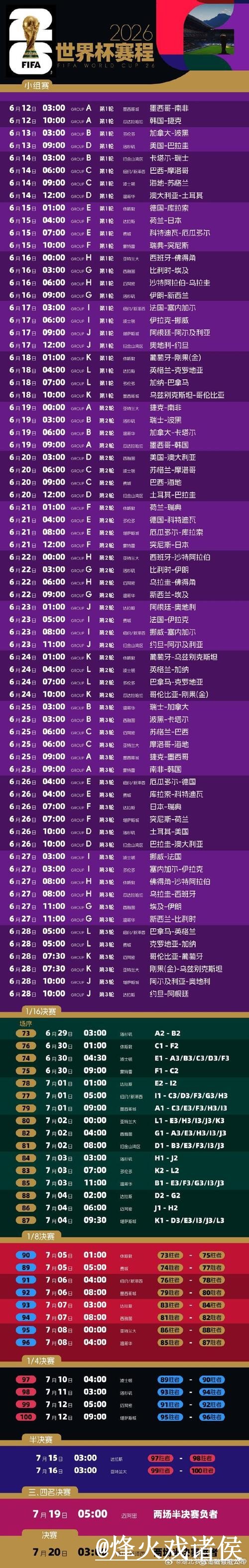 2026世界杯冠军预测使用经验，冷门方向与赛程影响整理